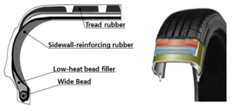 SSR 런플랫타이어의 구조