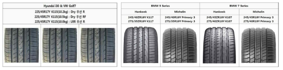 차량 별 평가 타이어 정보