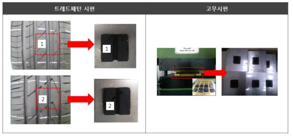 트레드패턴 시편과 고무시편 제작 기술 개발