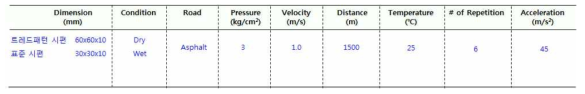 Dry/Wet 상태에서의 마찰평가 시험조건