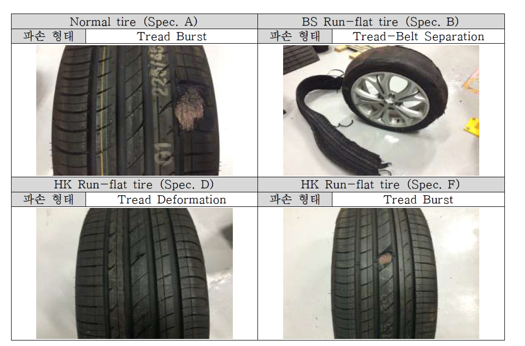 타이어 파손 형태 및 사진