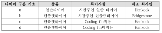 시험용 타이어