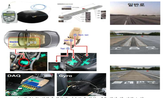 차량에 부착된 가속도계 위치, 계측 장비 및 시험 노면