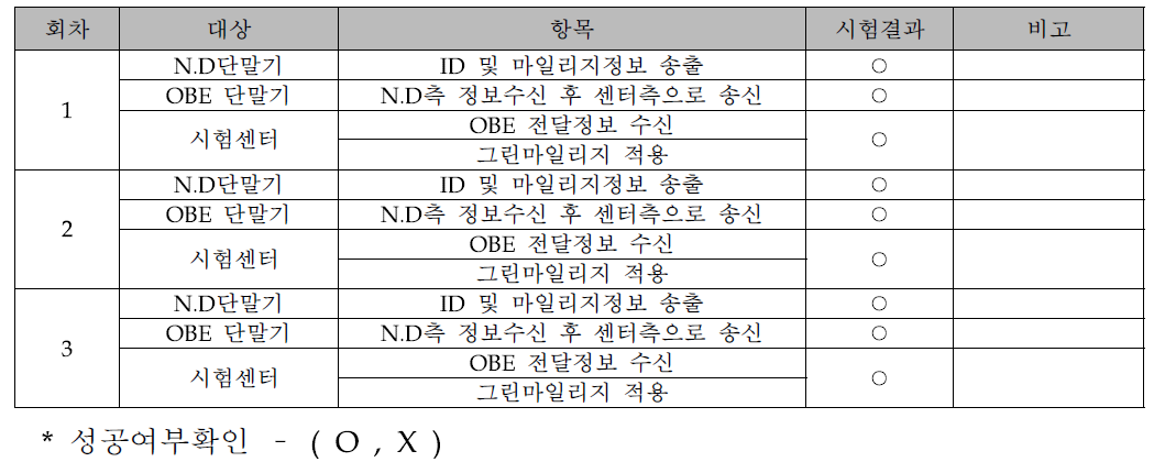 V2N 시험결과 -S.02