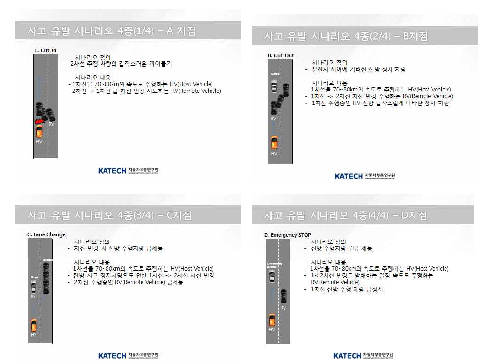 각 주행 구간에 대한 사고유발 시나리오