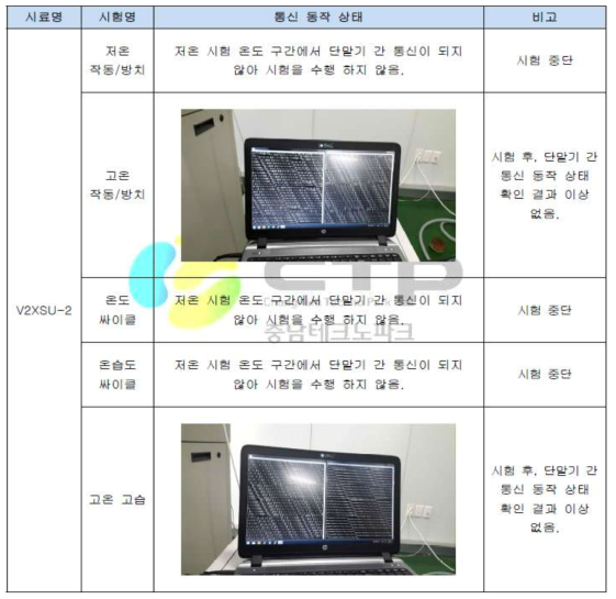 단말기 동작온도 1차 테스트 결과