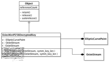 EciesNistP256EncryptedKey