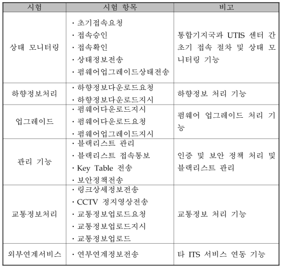 통합기지국과 UTIS 센터 간 통신 절차 시험 항목