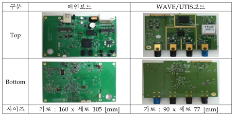 3차 프로토타입 단말기 설계 PCB 형상