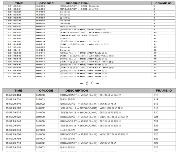 무선브리지 중계기능시험 2회차 시험 결과