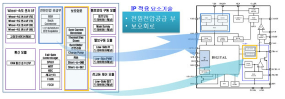 IP요소기술 Rear Combination Light Driver 활용 현황