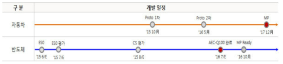 Stop Lamp Sensor Switch IP요소기술 활용 현황