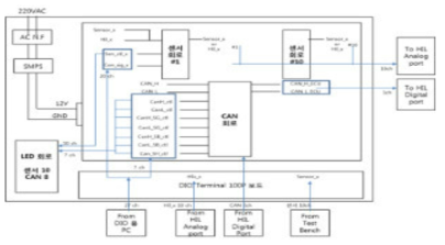 Fault Injection circuit configuration