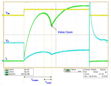 Blue valve open시 전류 파형