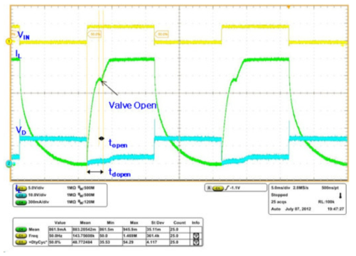 Green valve open시 전류 파형