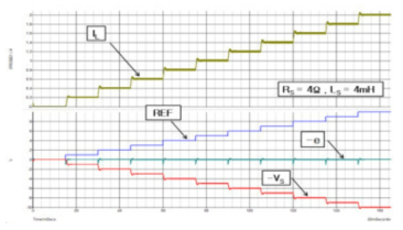 DRV103 + PI 제어기 출력파형