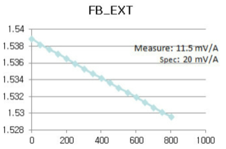 FB_EXT의 line regulation