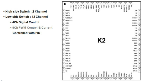 K2 pin 배치도