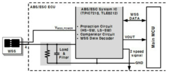 Texas Instrument TPIC7218칩을 이용한 ABS/ESC 구성도