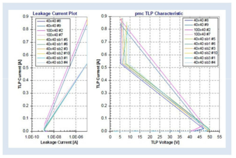 High Voltage ESD Protection Device 특성표