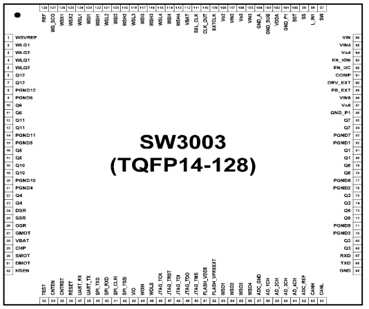 Pin Configuration