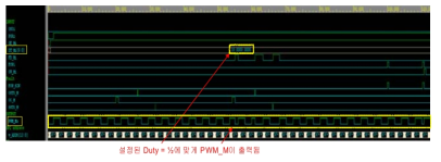 펌프모터 스위치의 디지털 블록 출력파형