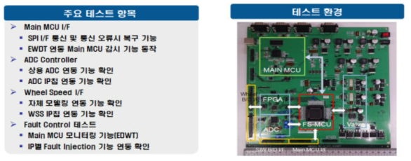 안전감시 서브 Control Logic IP 칩 테스트