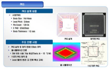 128Pin TQFP PKG 설계