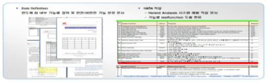 ISO 26262 Item Definition HARA 분석