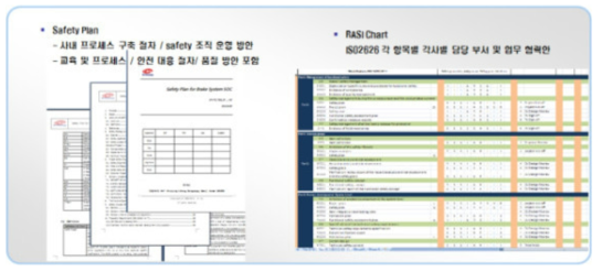 ISO 26262 Safety Plan