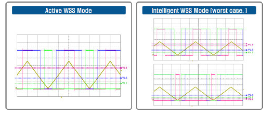 휠스피드센서인터페이스 비교기 출력 파형