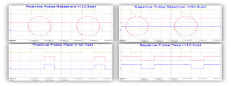 Short Pulse Rejection Circuit 잡음억제 파형