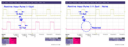 Positive Short Pulse Rejection Circuit 잡음억제 파형