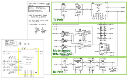 High Speed CAN IP 회로 보완설계 결과 블록도