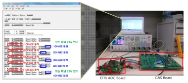 ADC 연동시험 환경 및 결과