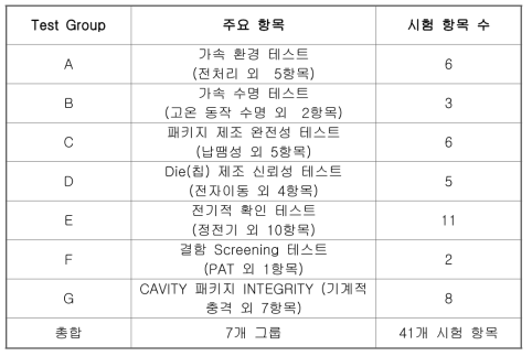 AEC-Q100 시험 내용