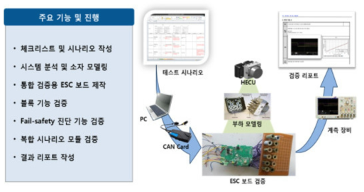 양산용 반도체 및 시스템 모듈 시험 및 평가