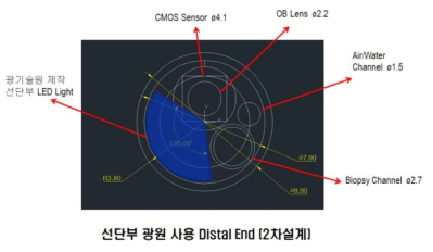 선단부 광원 장착용 Distal end 2차 설계