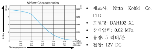 Air Compressor 재원