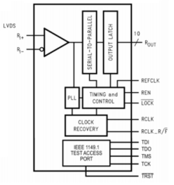 12bit Deserializer