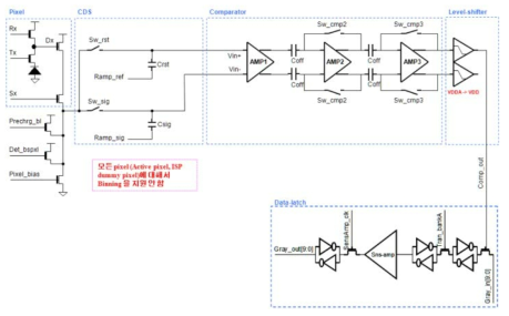 Analog Circuit Overview