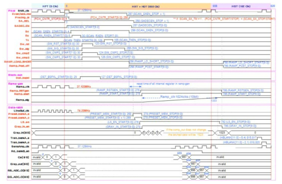 Timing Diagram