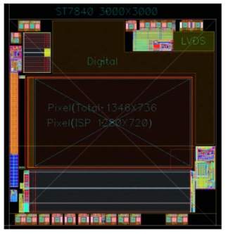 Chip Layout