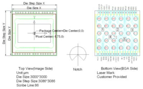 TSV Package View