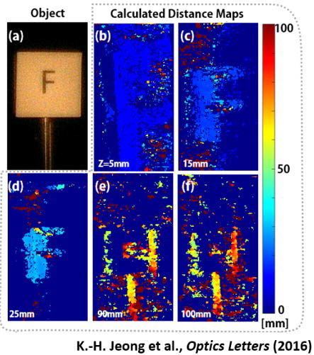 (a) 마이크로프리즘 어레이 기반 스테레오스코픽 이미징 실험에 사용된 물체 (b-f) 물체거리를 5mm에서 100mm까지 변화시키며 얻은 거리지도