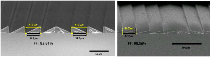기존 83.8%의 충진률을 갖는 마이크로프리즘 어레이와 90.4%의 충진률을 갖는 새로운 마이크로프리즘 어레이의 전자현미경 사진