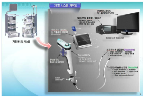 시스템 개발 구성도