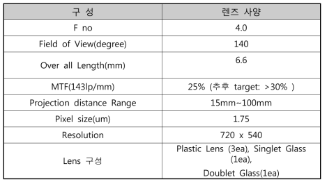 렌즈 사양
