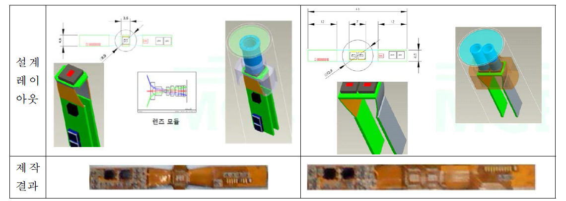 2D 및 3D 카메라 모듈 레이아웃 및 결과물