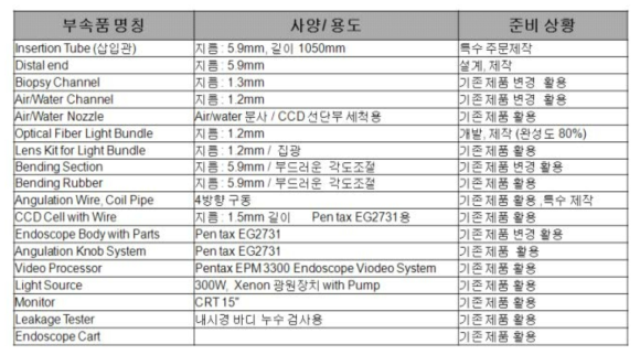 위내시경 사양